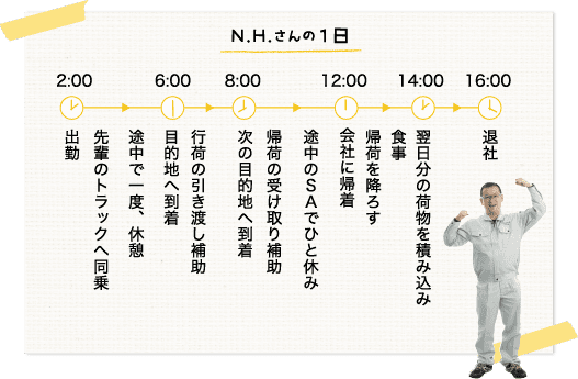 N.H.さんの1日